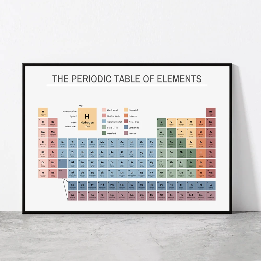 Office Furniture Desk - Tabel Periodik Unsur Bagan Kimia Poster